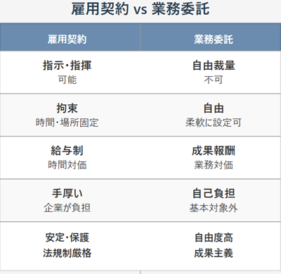 業務委託比較表