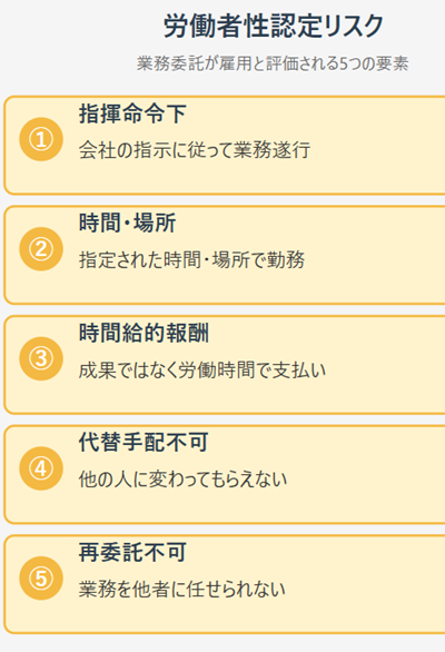 雇用とみなされるリスク