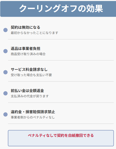 クーリングオフの効果