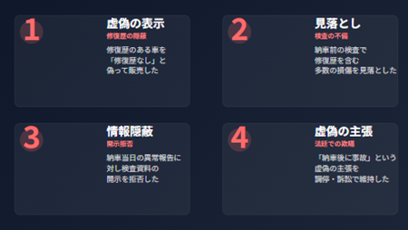 自動車売買謝罪条項