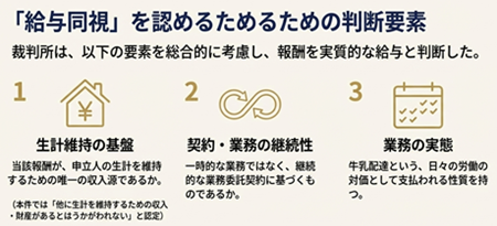 差押判決の理由