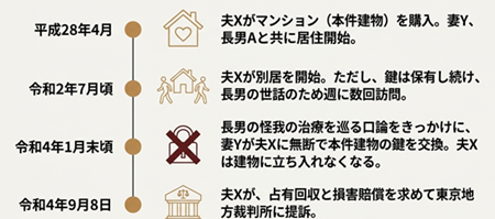 鍵の無断交換の経緯