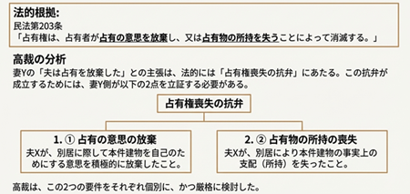 占有喪失の抗弁