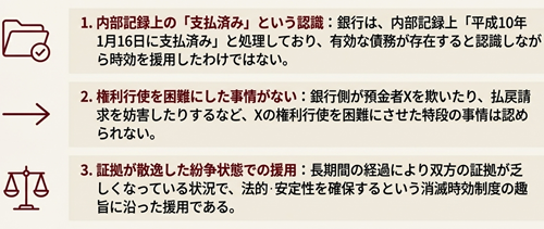 時効と権利濫用