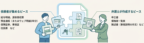 自己破産の必要書類