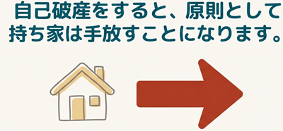 自己破産で家は処分