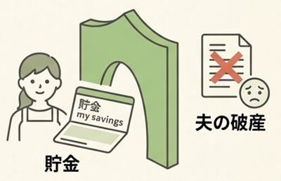 専業主婦の口座