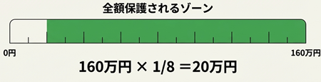 160万未満の退職金