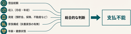 破産法の支払不能