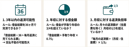 自己破産の収入基準