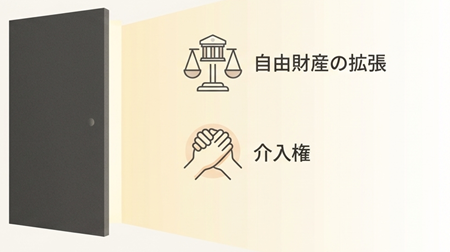 自由財産拡張と介入権