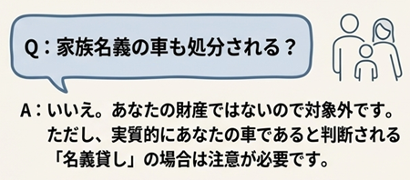自己破産と家族名義の車