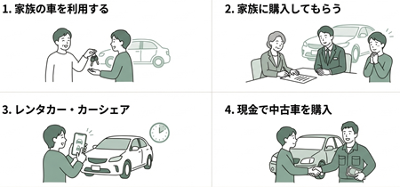自己破産と車の選択肢