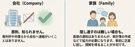 会社や家族に秘密で自己破産