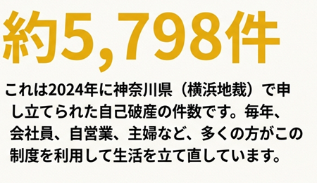 自己破産の件数