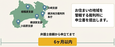 横浜地方裁判所自己破産管轄