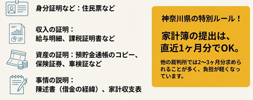 自己破産の必要書類
