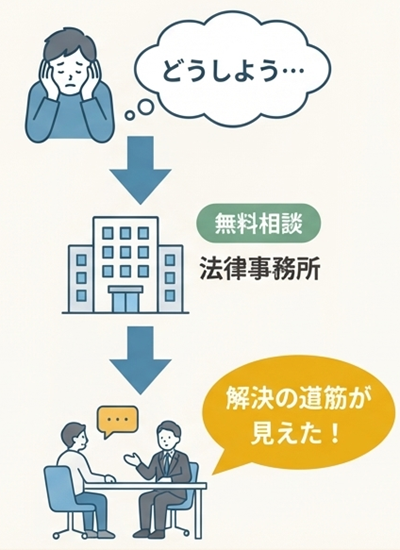 自己破産弁護士相談