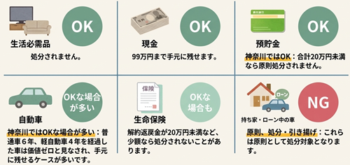 自己破産で残せる財産