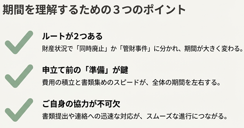 自己破産の期間チェックポイント