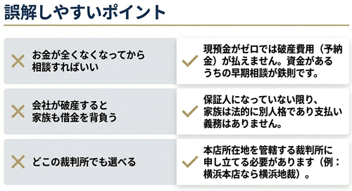 法人破産の誤解ポイント