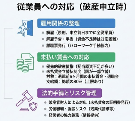 法人破産と従業員対応