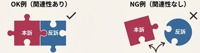 反訴の関連性