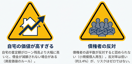 個人再生の失敗例