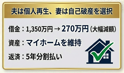 個人再生、小田原事例