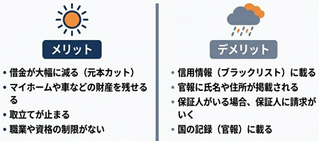 個人再生のメリット・デメリット