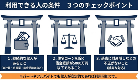 個人再生の要件