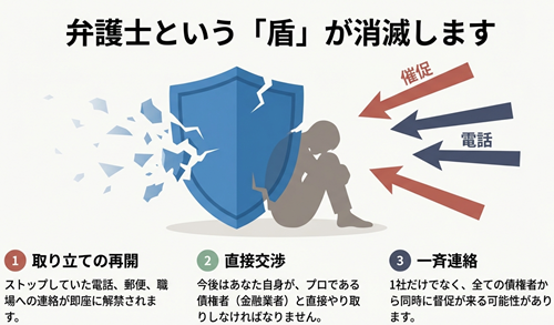 弁護士の辞任による効果