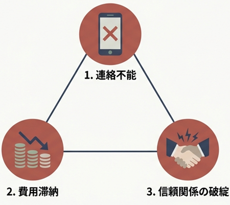 弁護士に辞任される理由