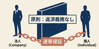 連帯保証人の責任