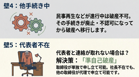 この手続きの進行中は法人破産ができない。