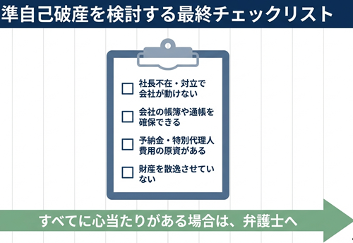 準自己破産チェックリスト
