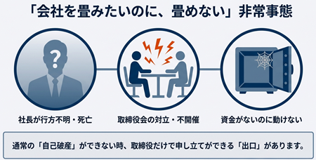 非常事態での自己破産