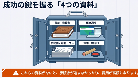 準自己破産（必要書類）