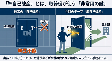 取締役による自己破産