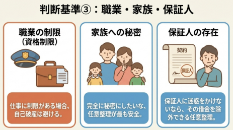 保証人で判断