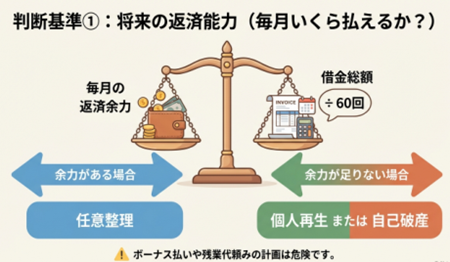 返済能力で判断