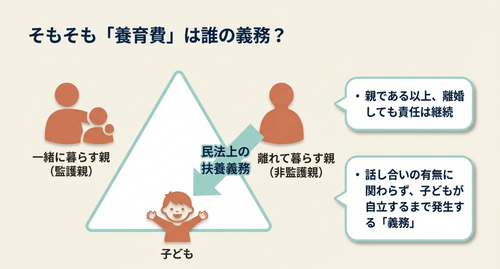 養育費とは何か