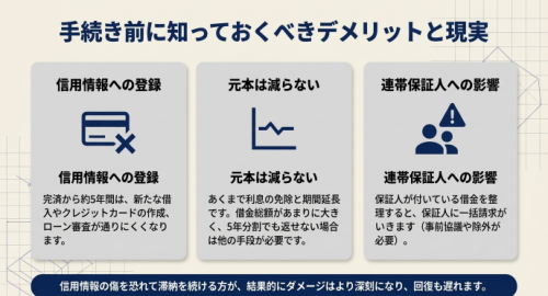 任意整理デメリット