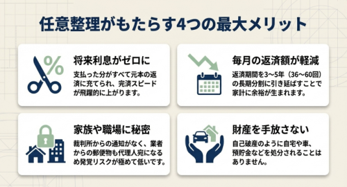 任意整理のメリット