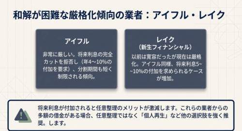 レイクの任意整理