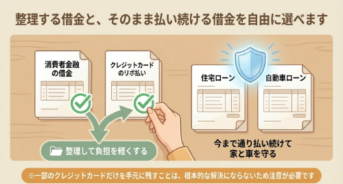 一部だけの任意整理