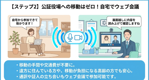 公証人のチェック