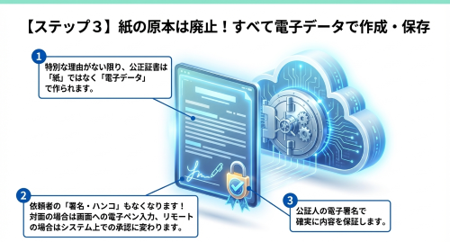 公正証書のデータ
