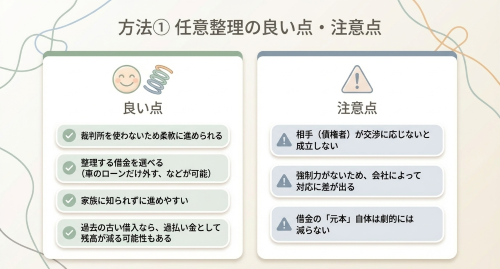 任意整理のデメリット