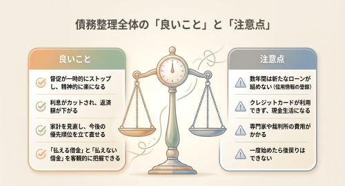 債務整理のメリット